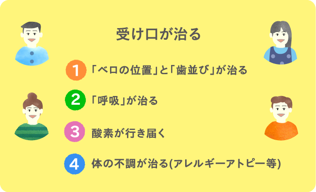 知ってた？「舌の位置」と「子供の体温」の密接な関係